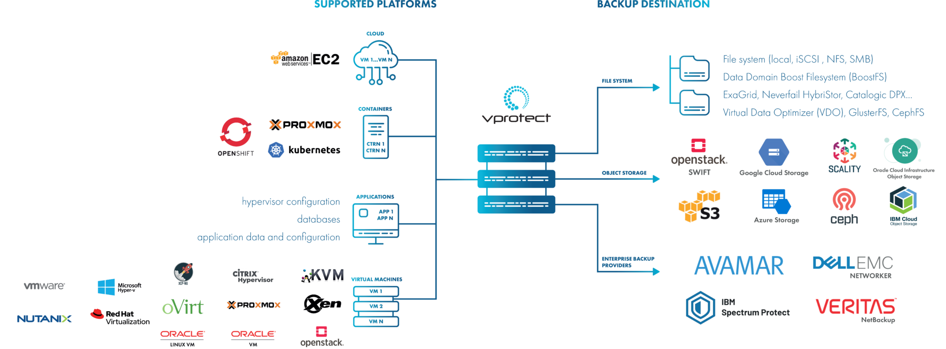 VP_architecture