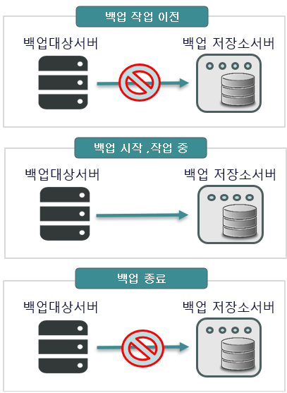 airgap