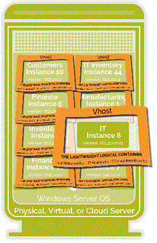 dh2i_workload