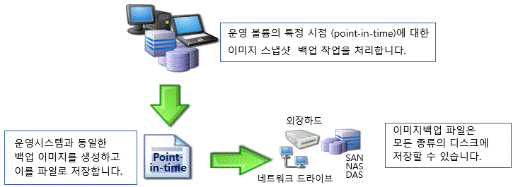 sp_backup02