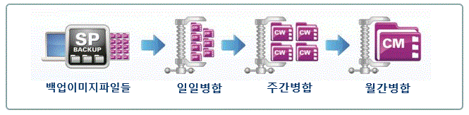 sp_backup03