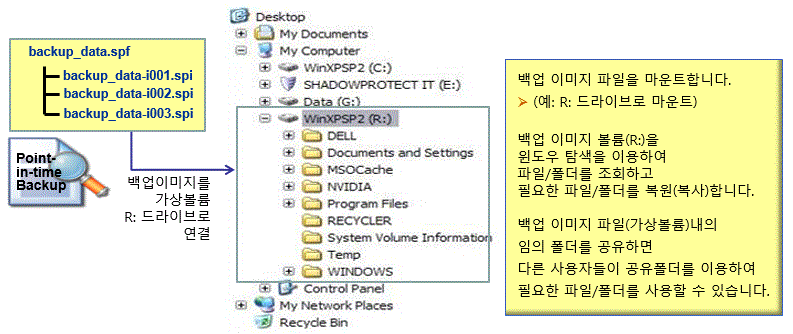 sp_restore01