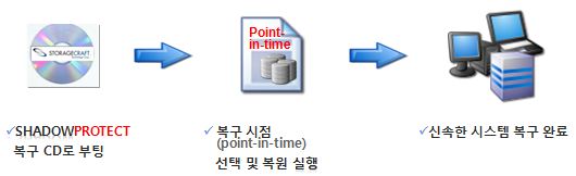 sp_restore03