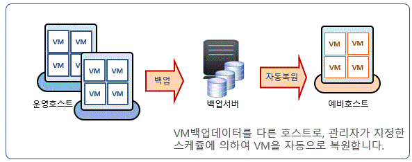 vp_autoRecovery2